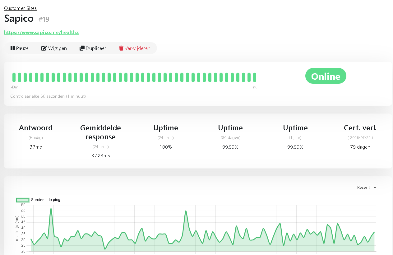 Webshop monitoring dashboard